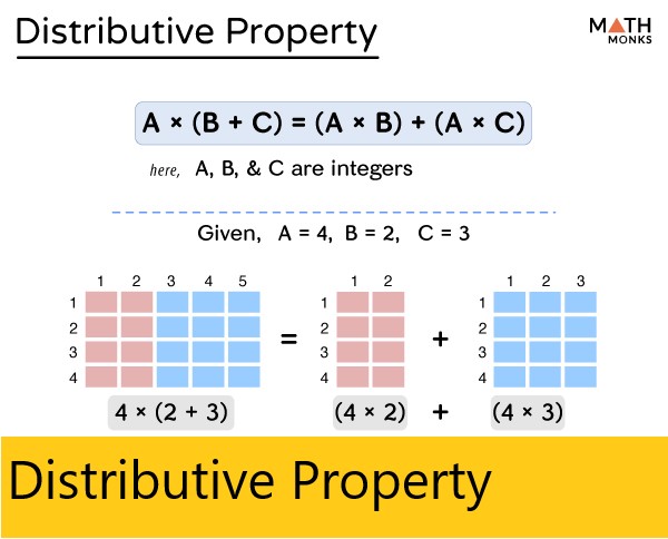 Distributive Property